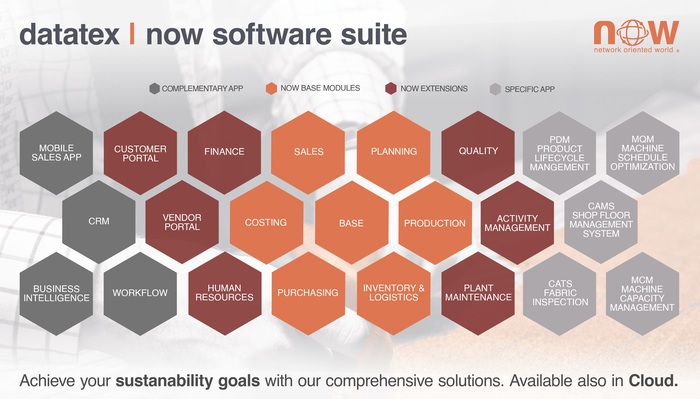 Datatex NOW software modules