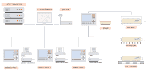 CATS Module Infographics | Datatex ERP for Textile & Apparel