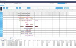 MQM - Machine Job Scheduling graph | Datatex ERP